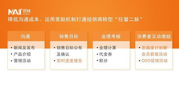 群脉定制化scrm,助力联合利华打造移动社交化经销商体系