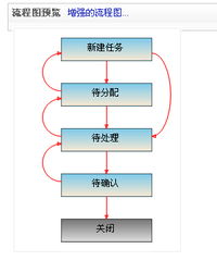 urtracker事务跟踪系统在软件企业中的应用 urtracker 事务跟踪系统 issue tracking system 基于web的bug跟踪 问题跟踪 任务跟踪 服务跟踪 需求跟踪软件